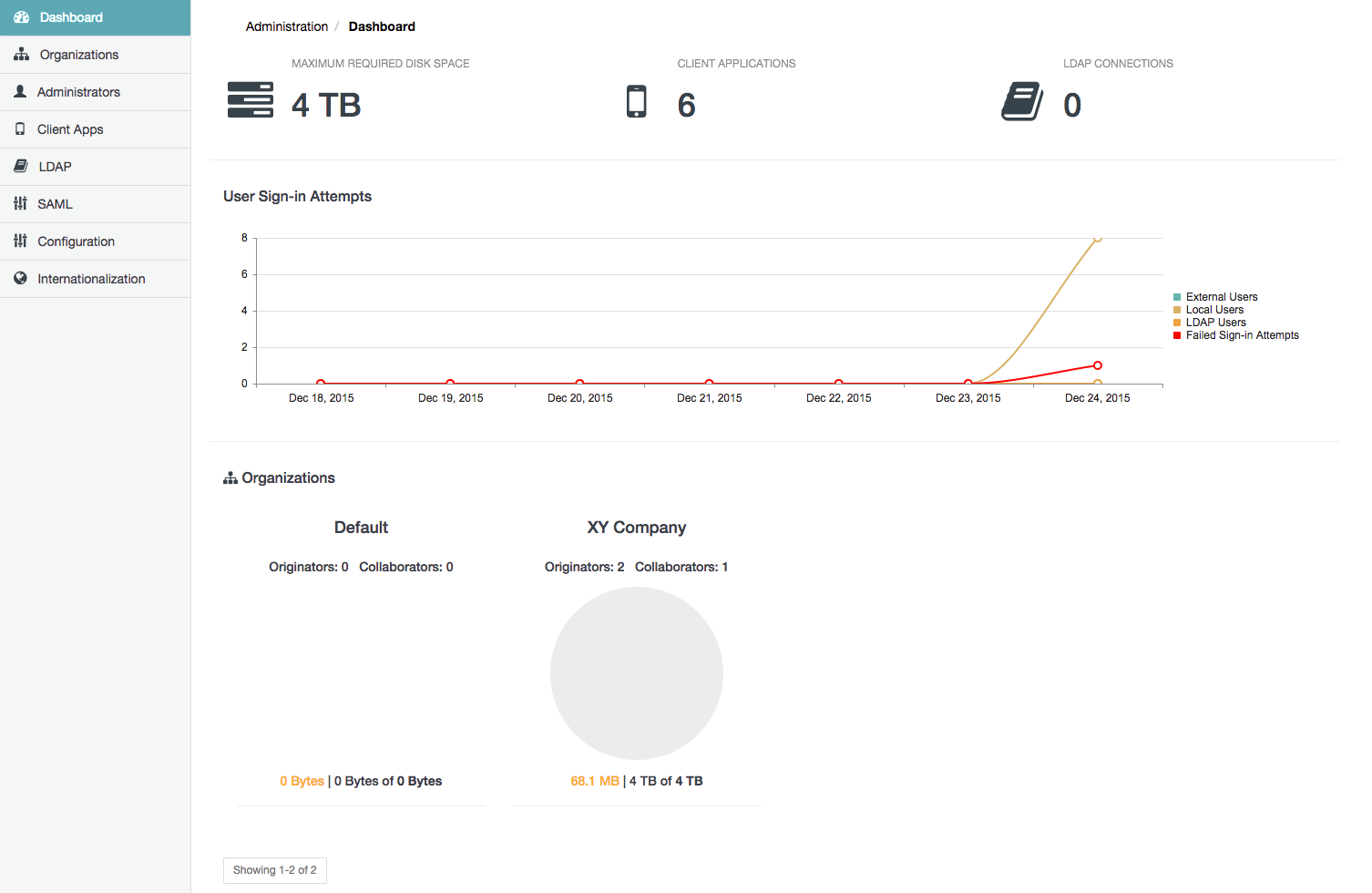 Dashboard page