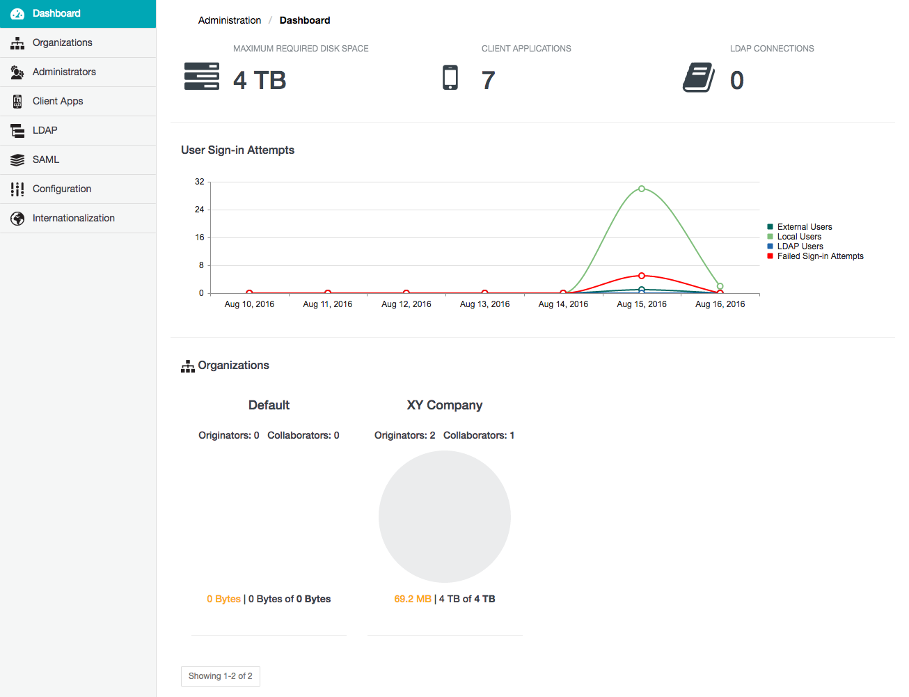 Dashboard page