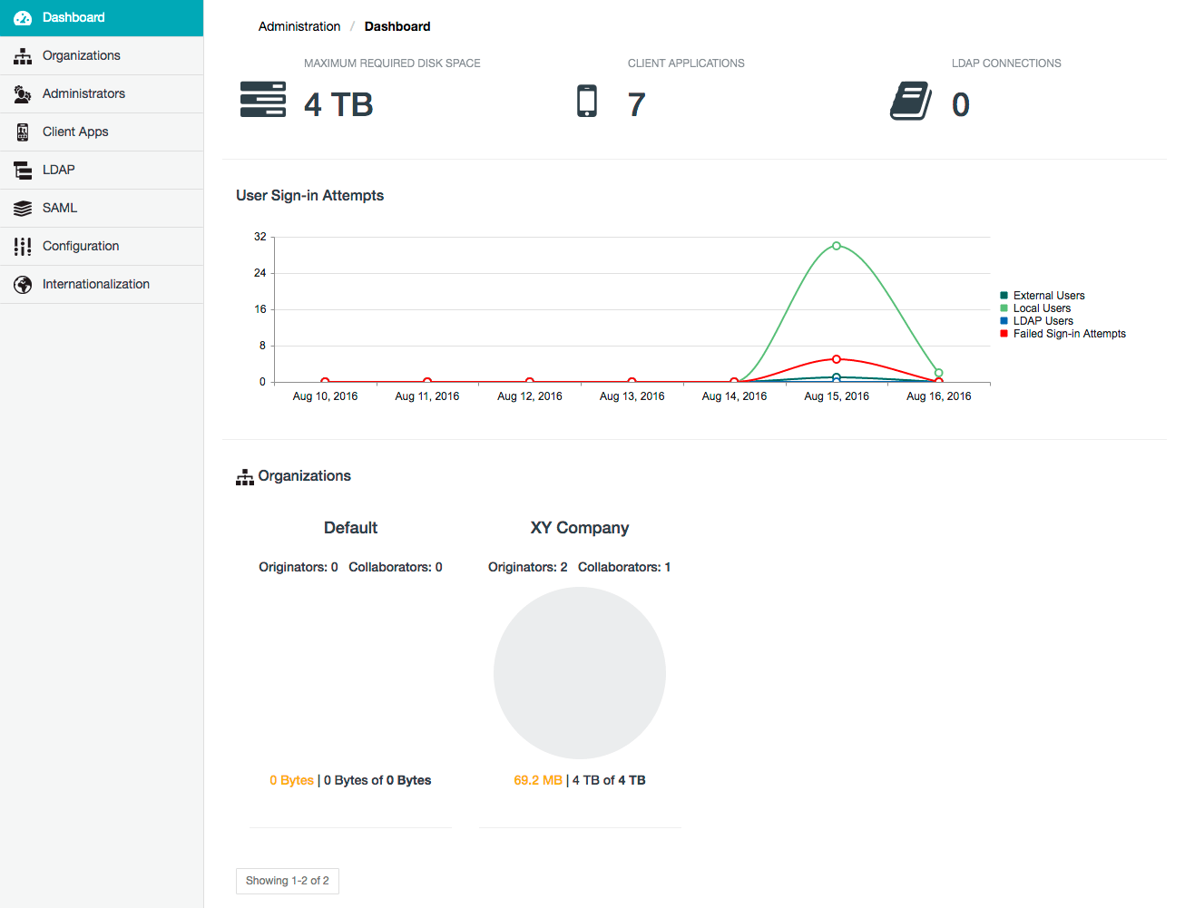 Dashboard page