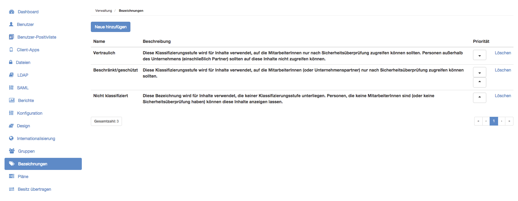 Seite Bezeichnungen