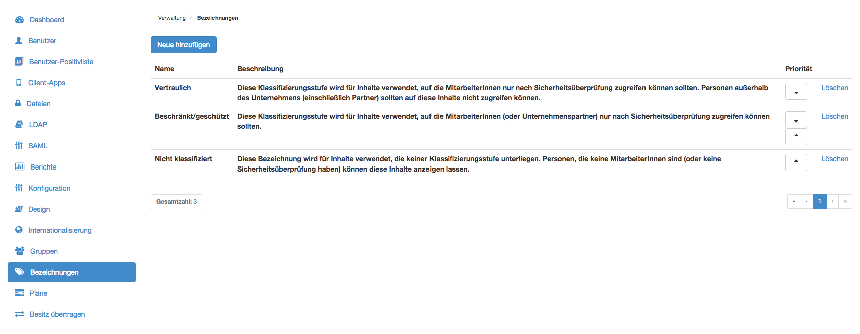 Seite Bezeichnungen