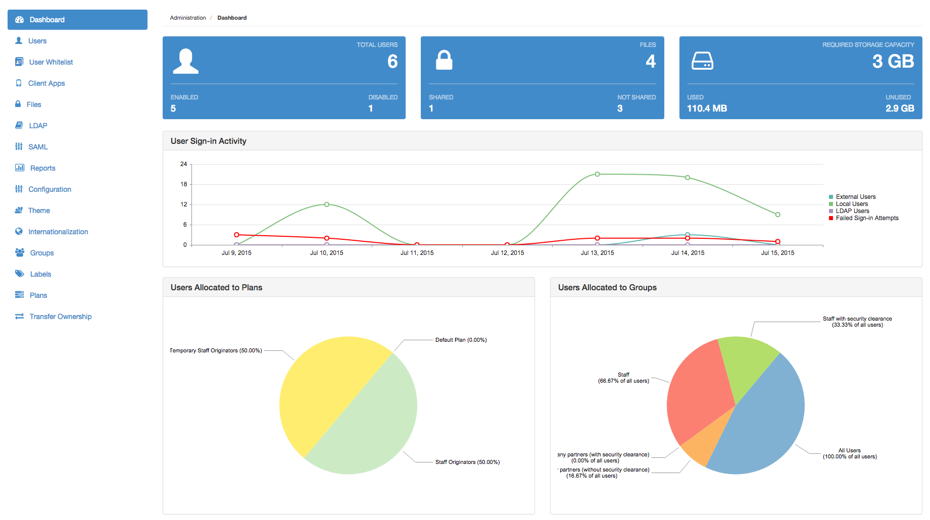 Dashboard page