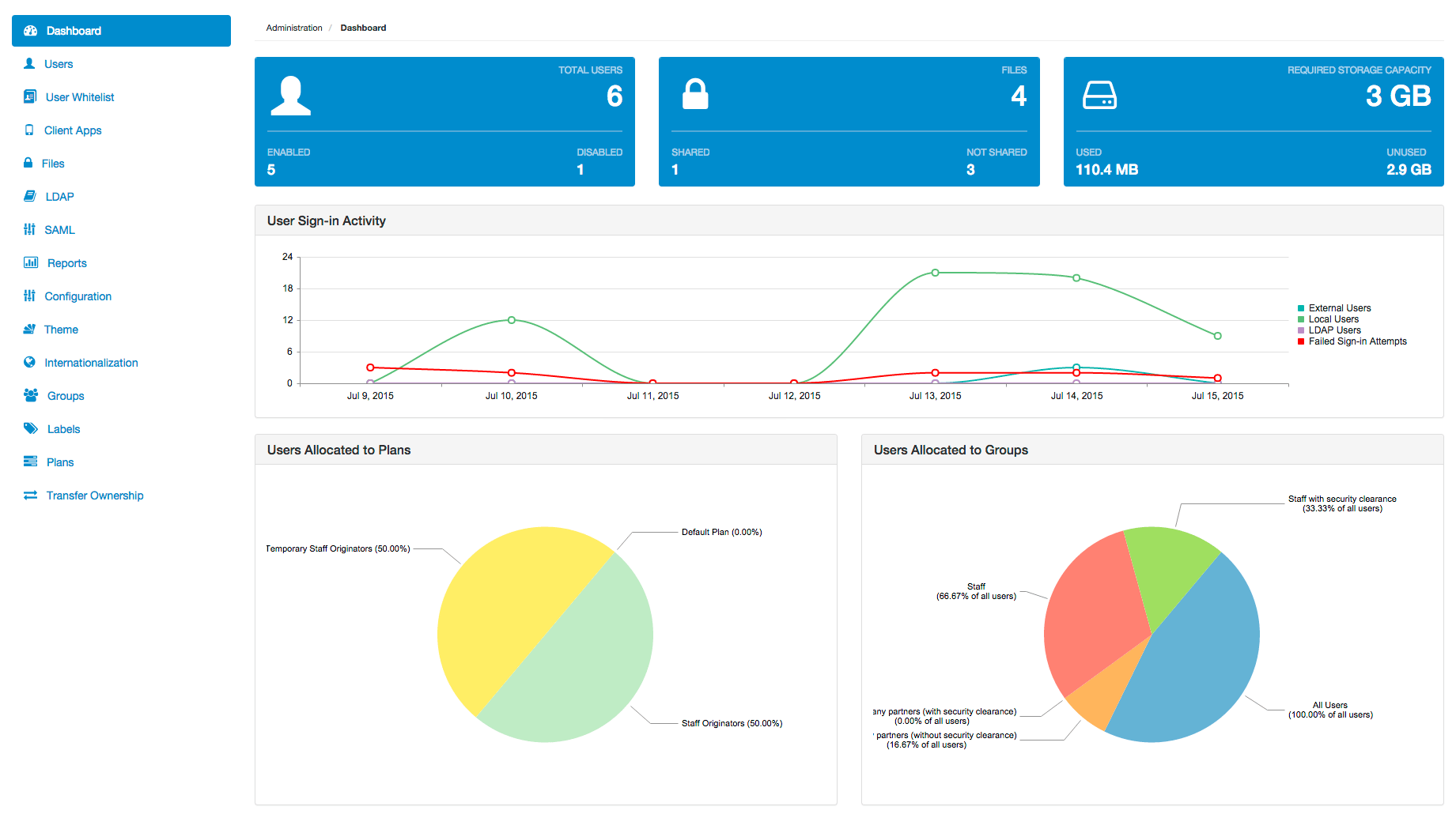 Dashboard page