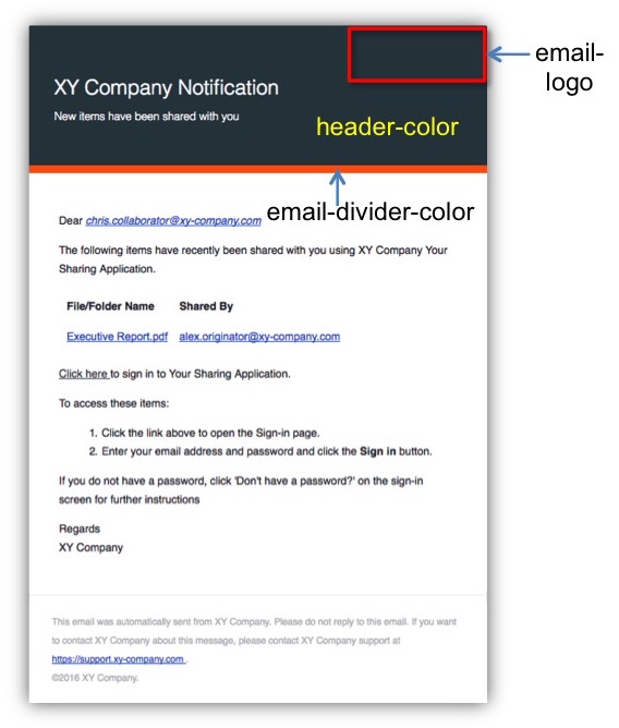 Themable areas of an email notification