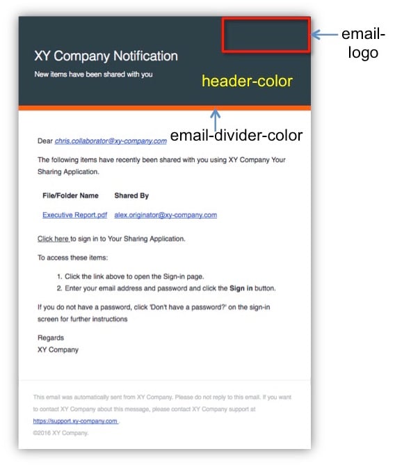 Themable areas of an email notification
