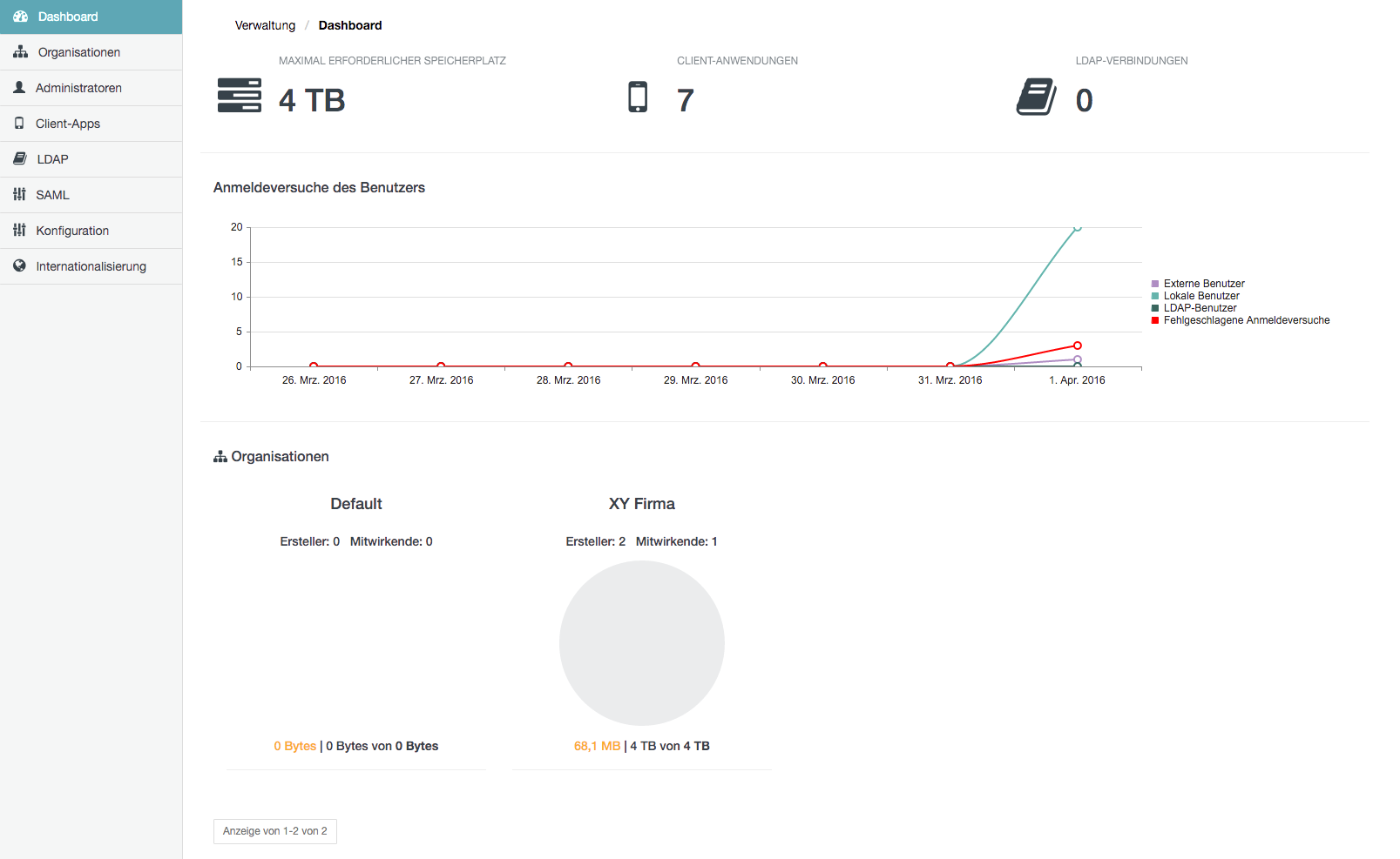 Seite Dashboard