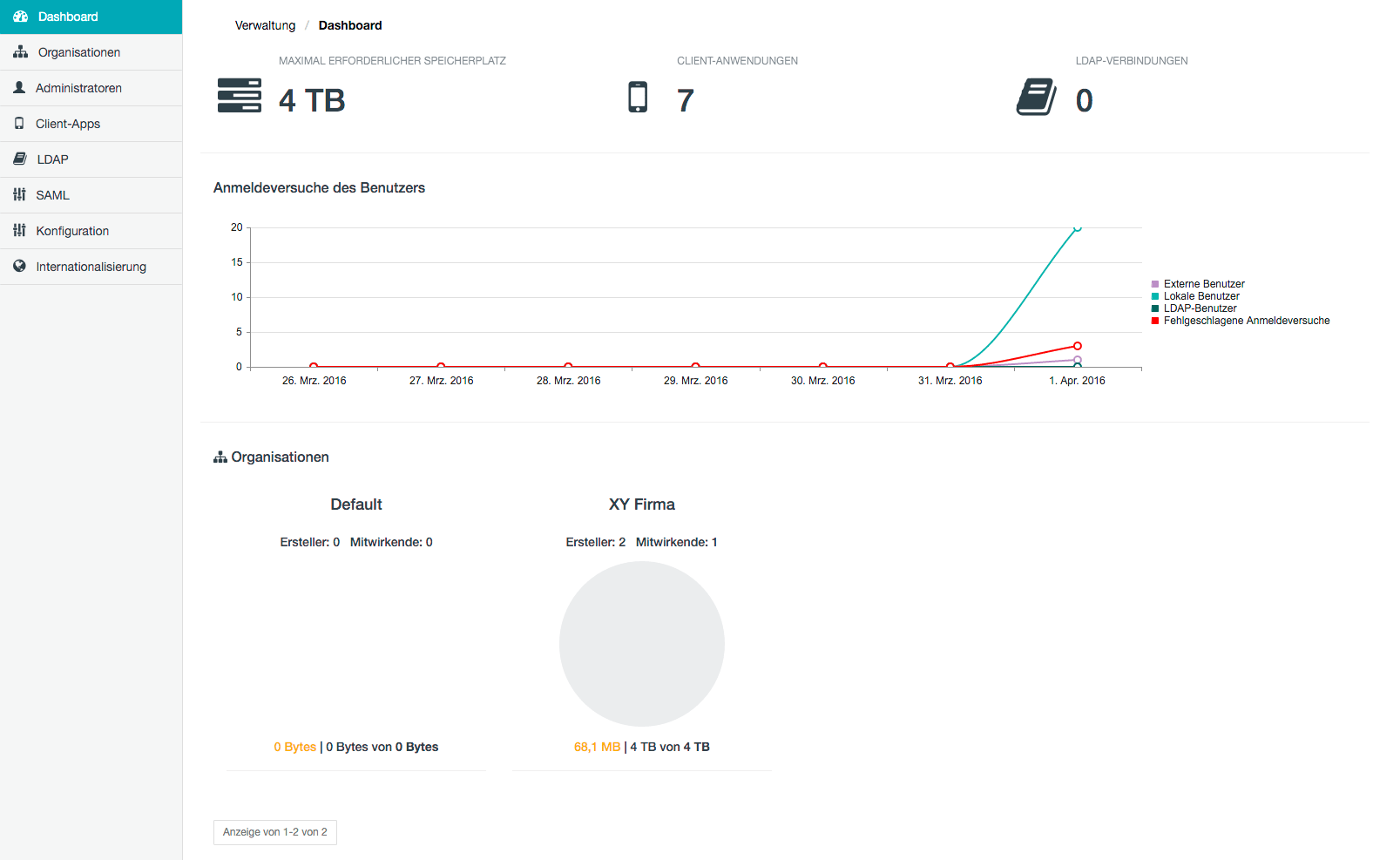 Seite Dashboard