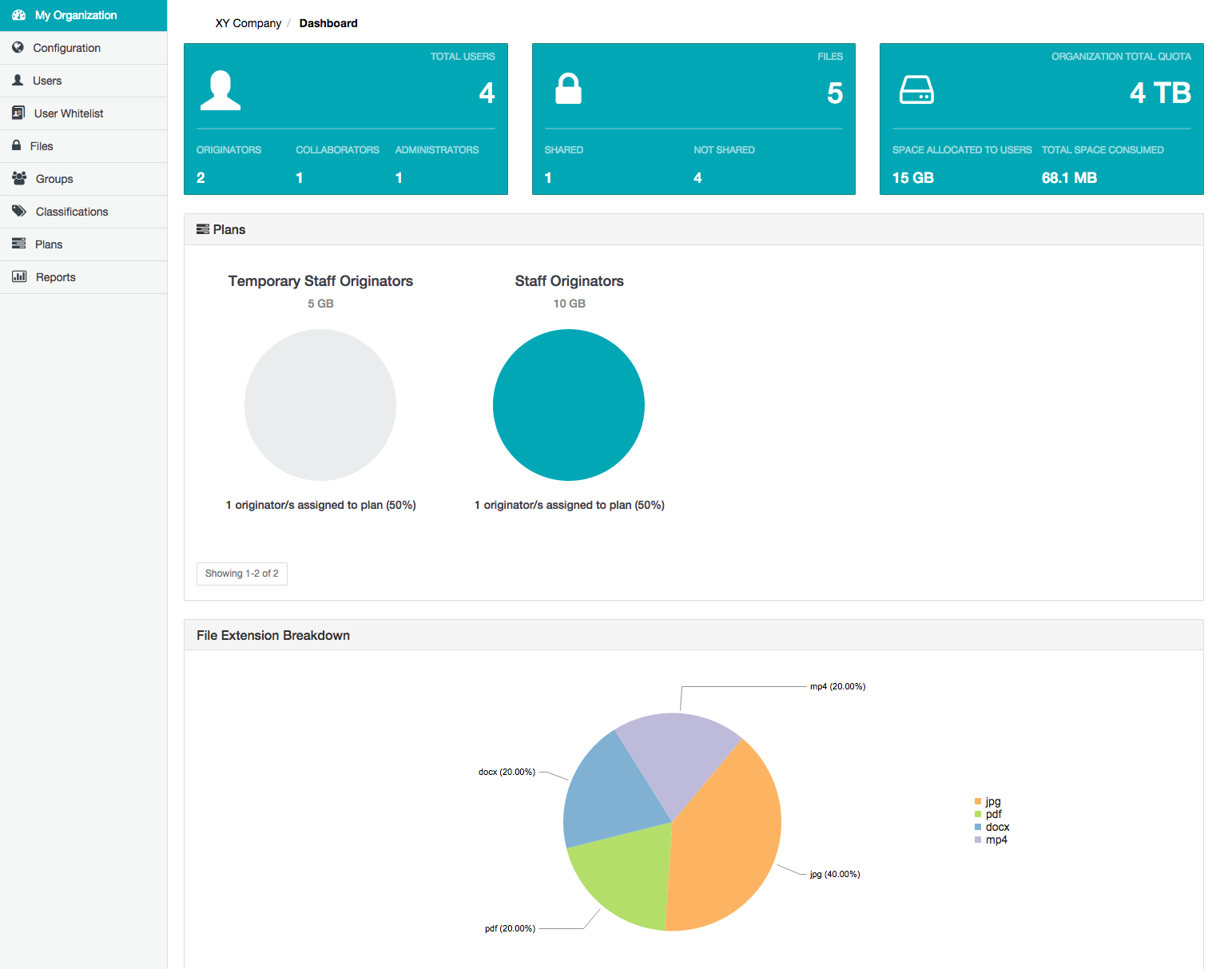 Organization Administration dashboard page