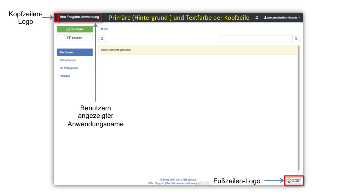 Design der Safe Share-Hauptseite
