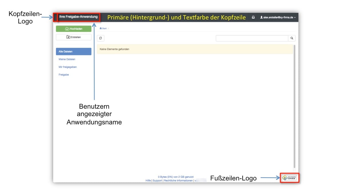 Design der \safeshare-Hauptseite