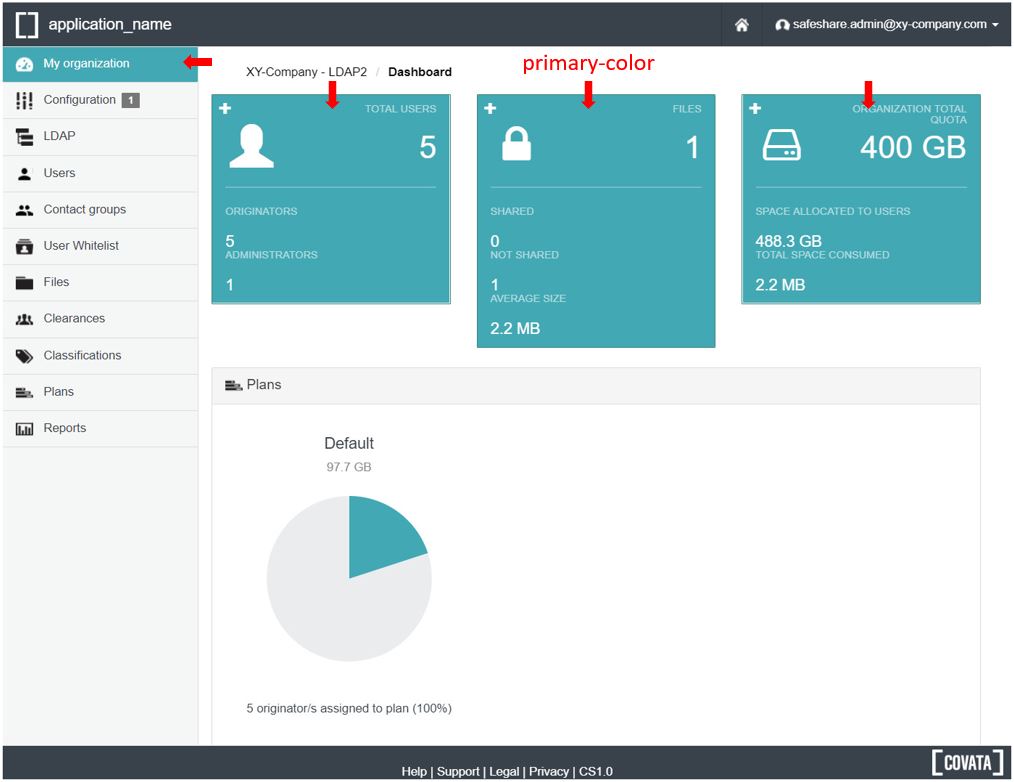 Themable areas of the Organisation Administration interface