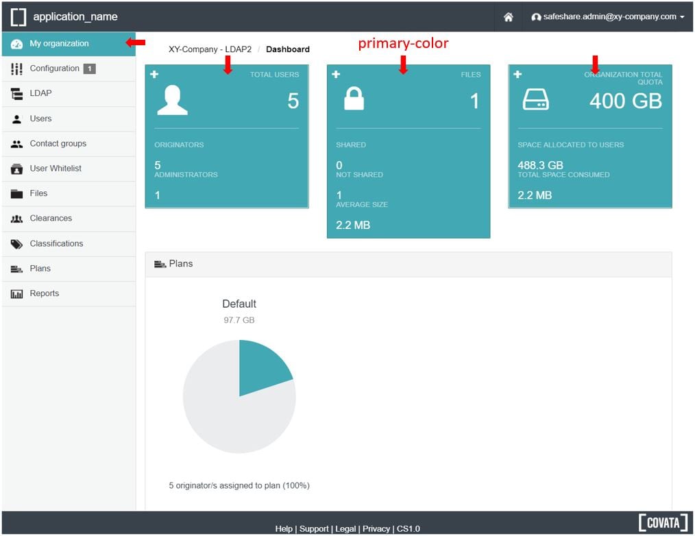 Themable areas of the Organisation Administration interface