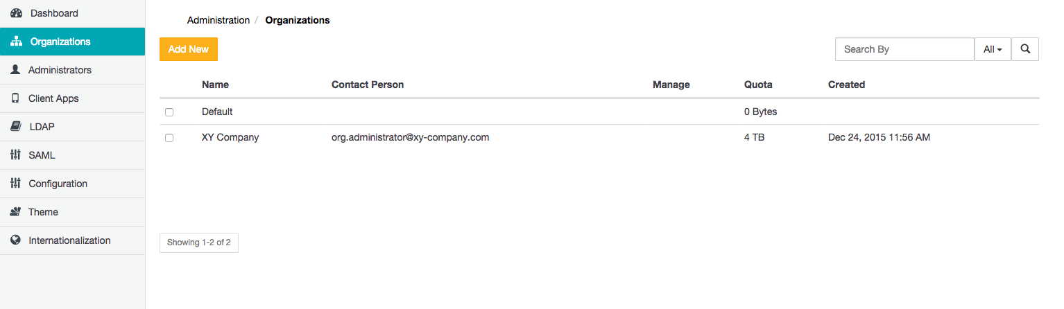 Organizations page