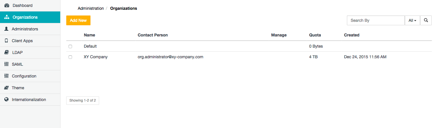 Organizations page