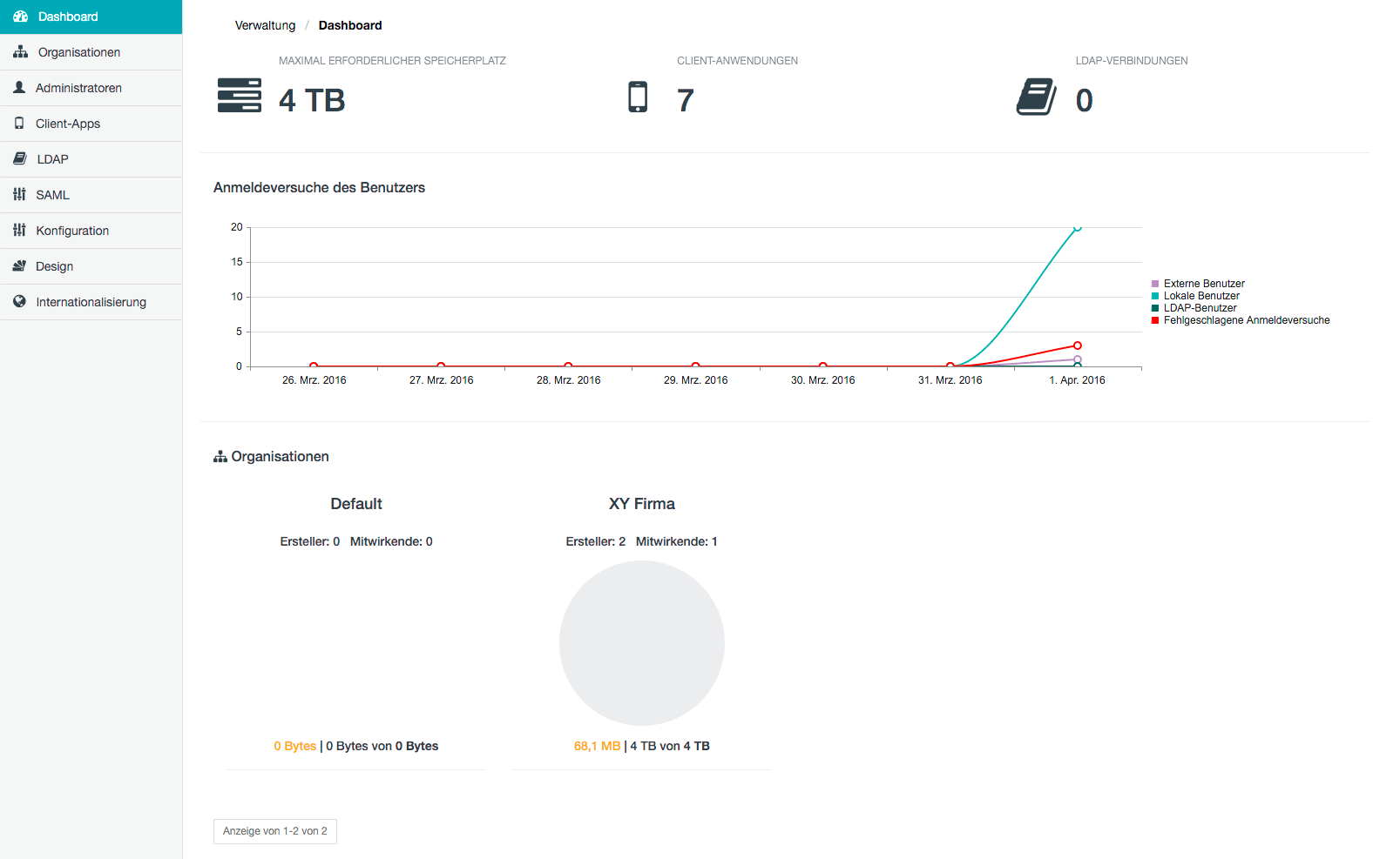 Seite Dashboard