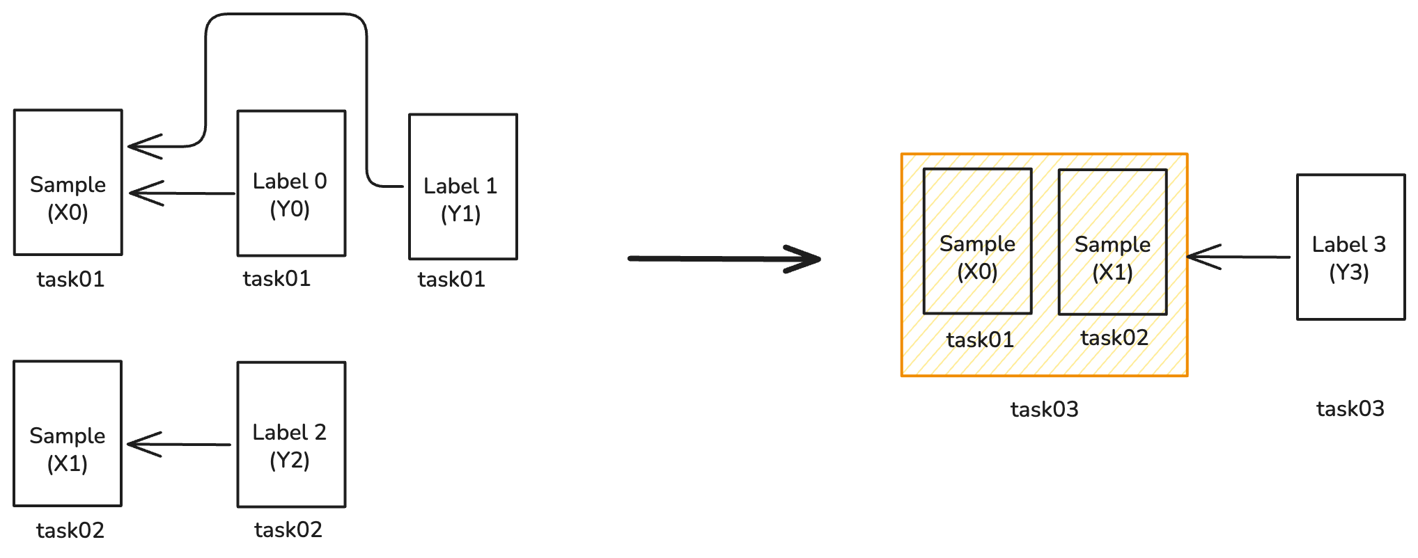 Cross-sample composite