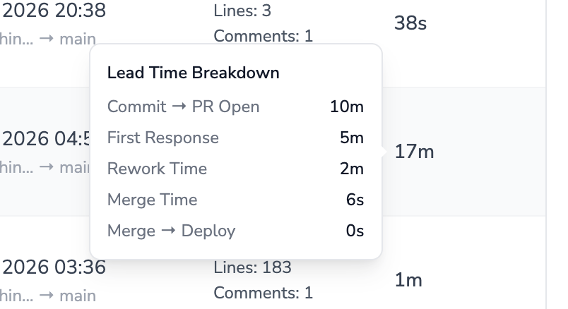 Lead Time Breakdown hover tooltip