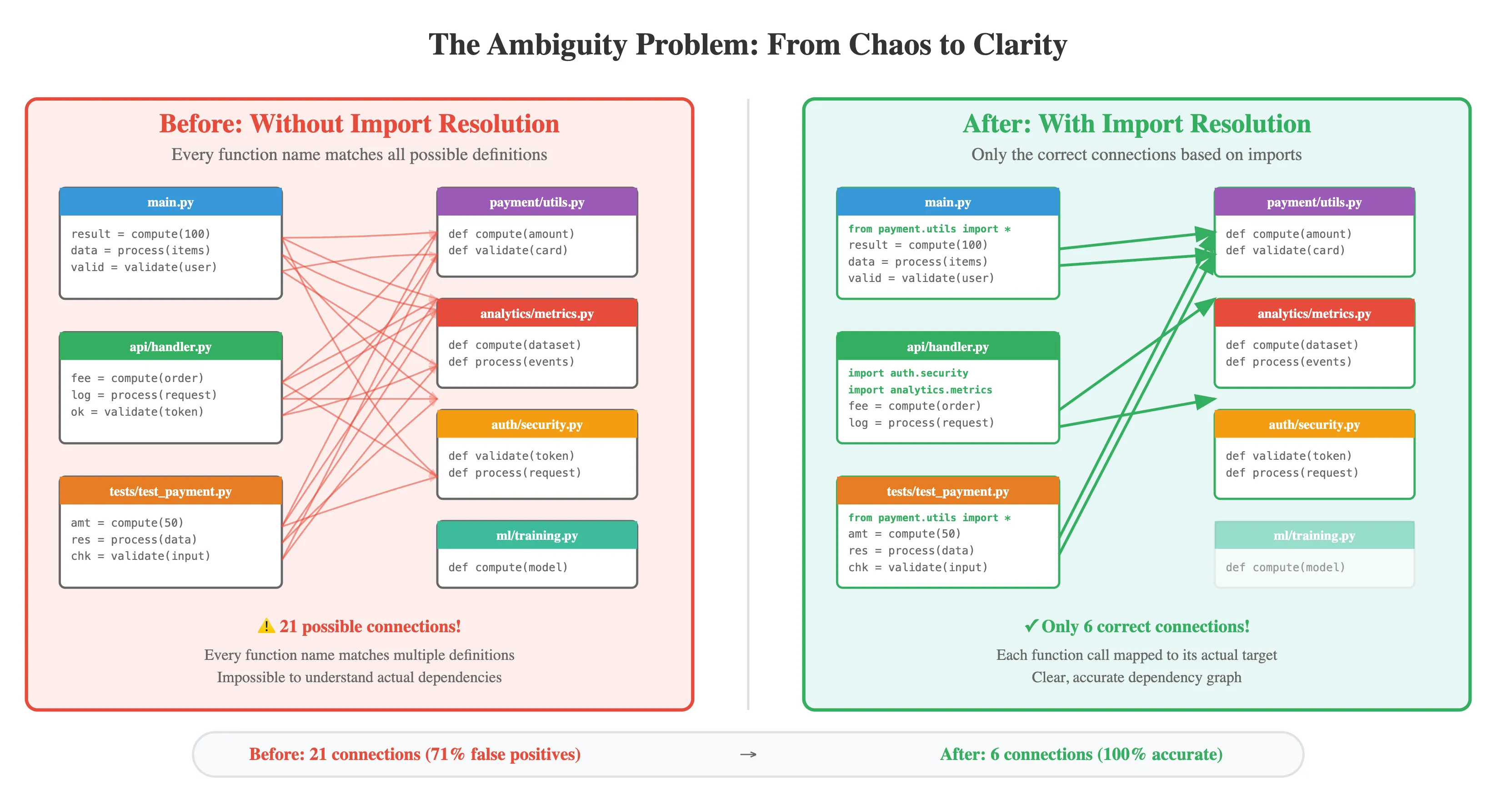 ambiguity_problem