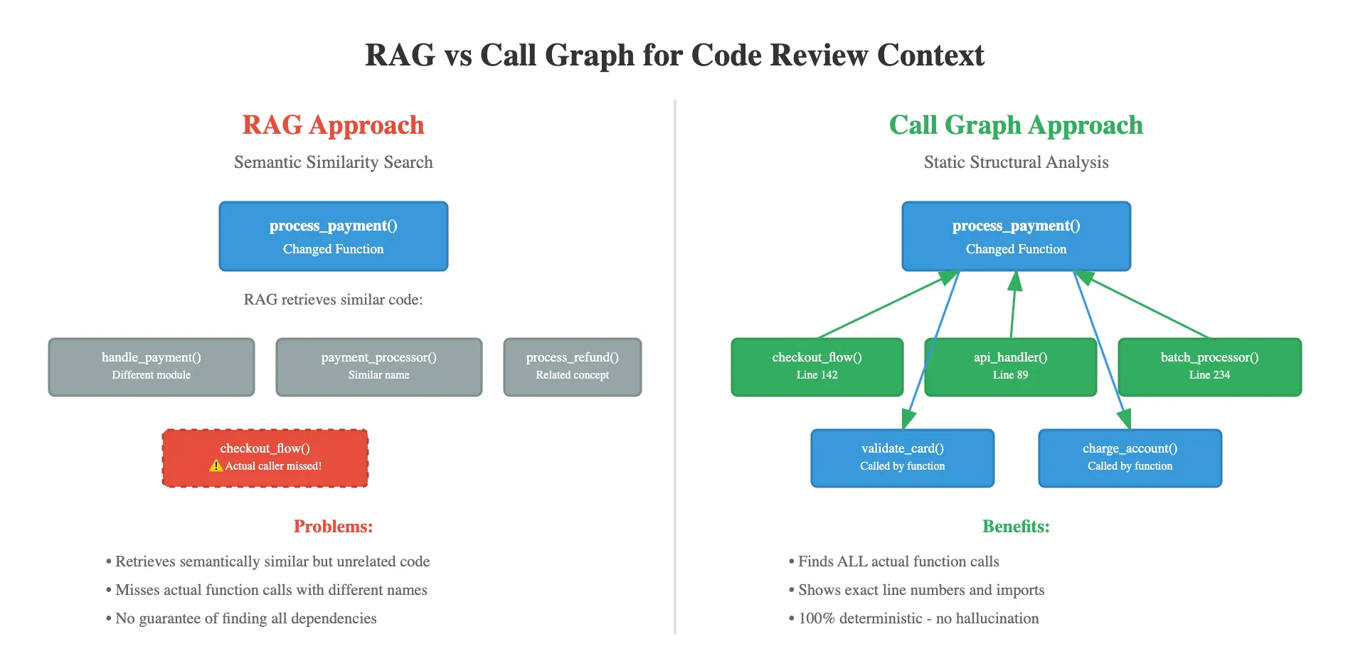 rag_vs_callgraph