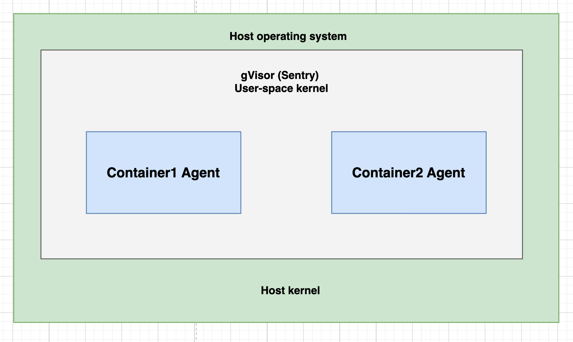 docker_with_gvisor