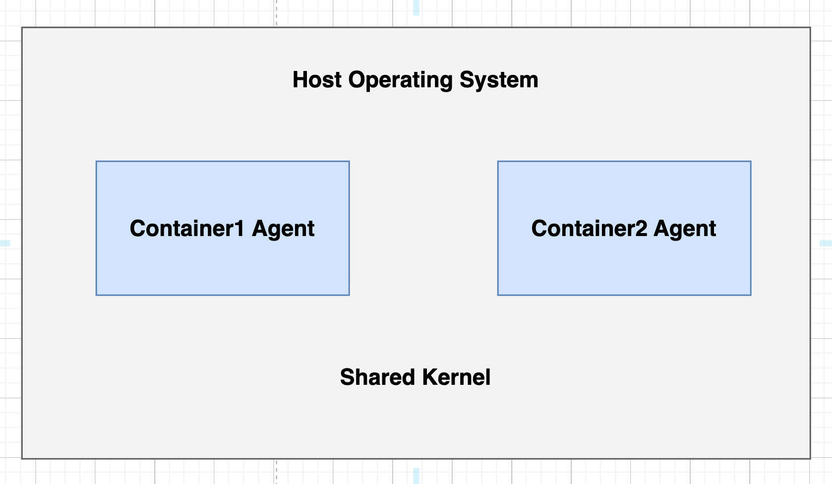 linux_containers