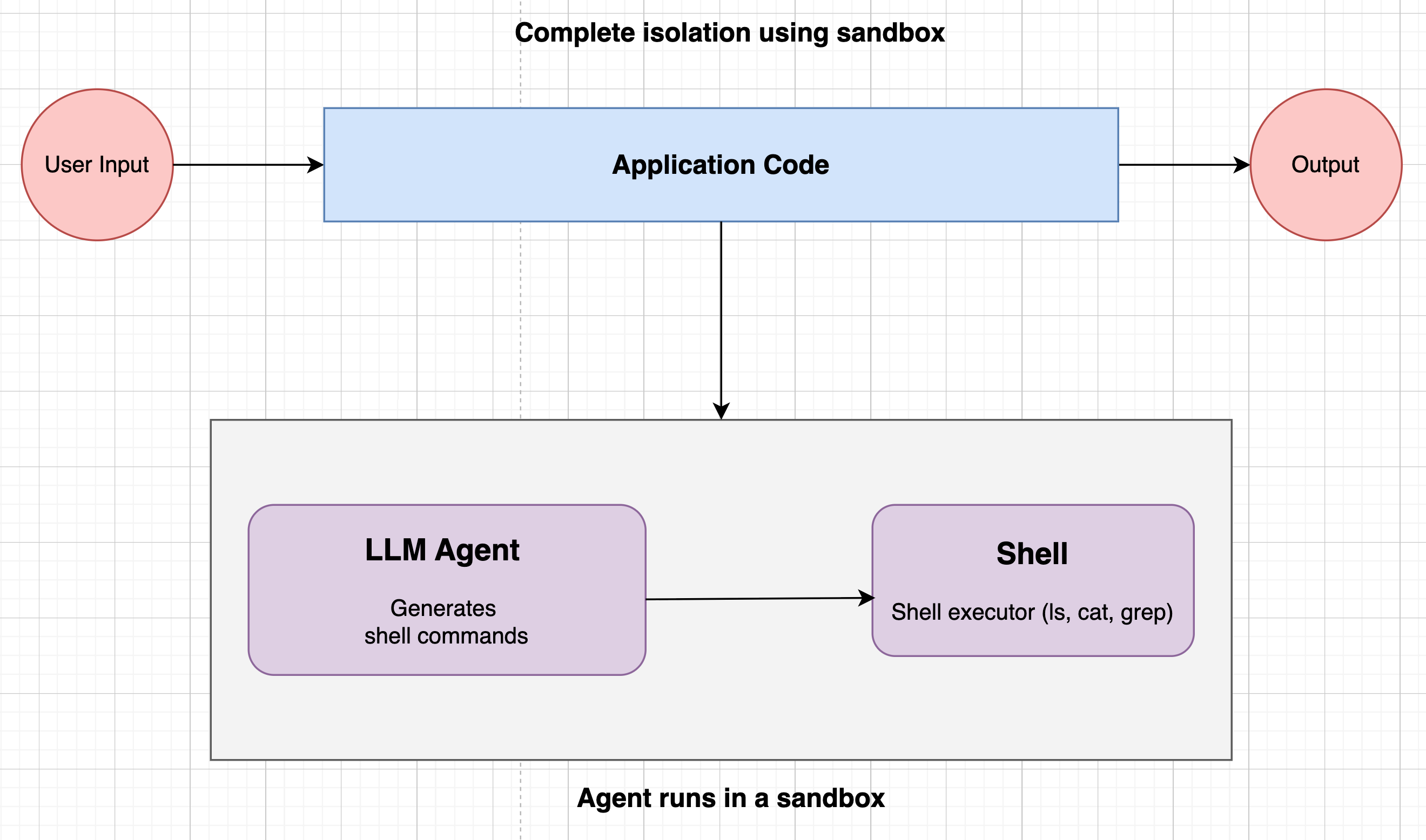 sandbox_isolation