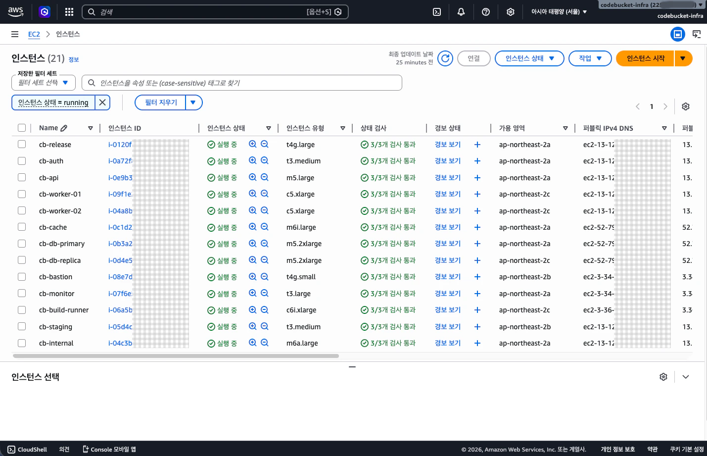 AWS 인스턴스 구성도
