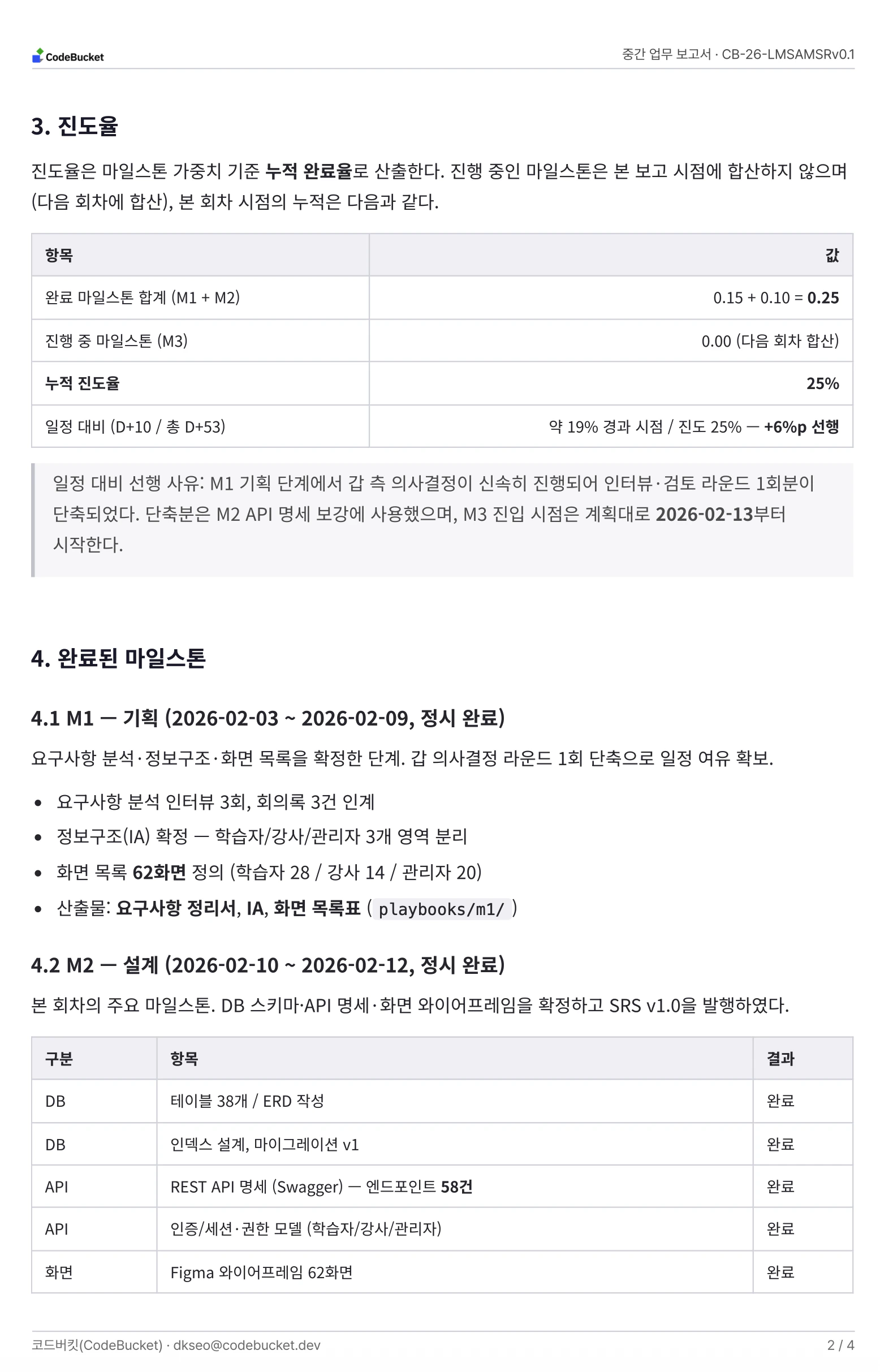 MSR 진도율과 완료 마일스톤