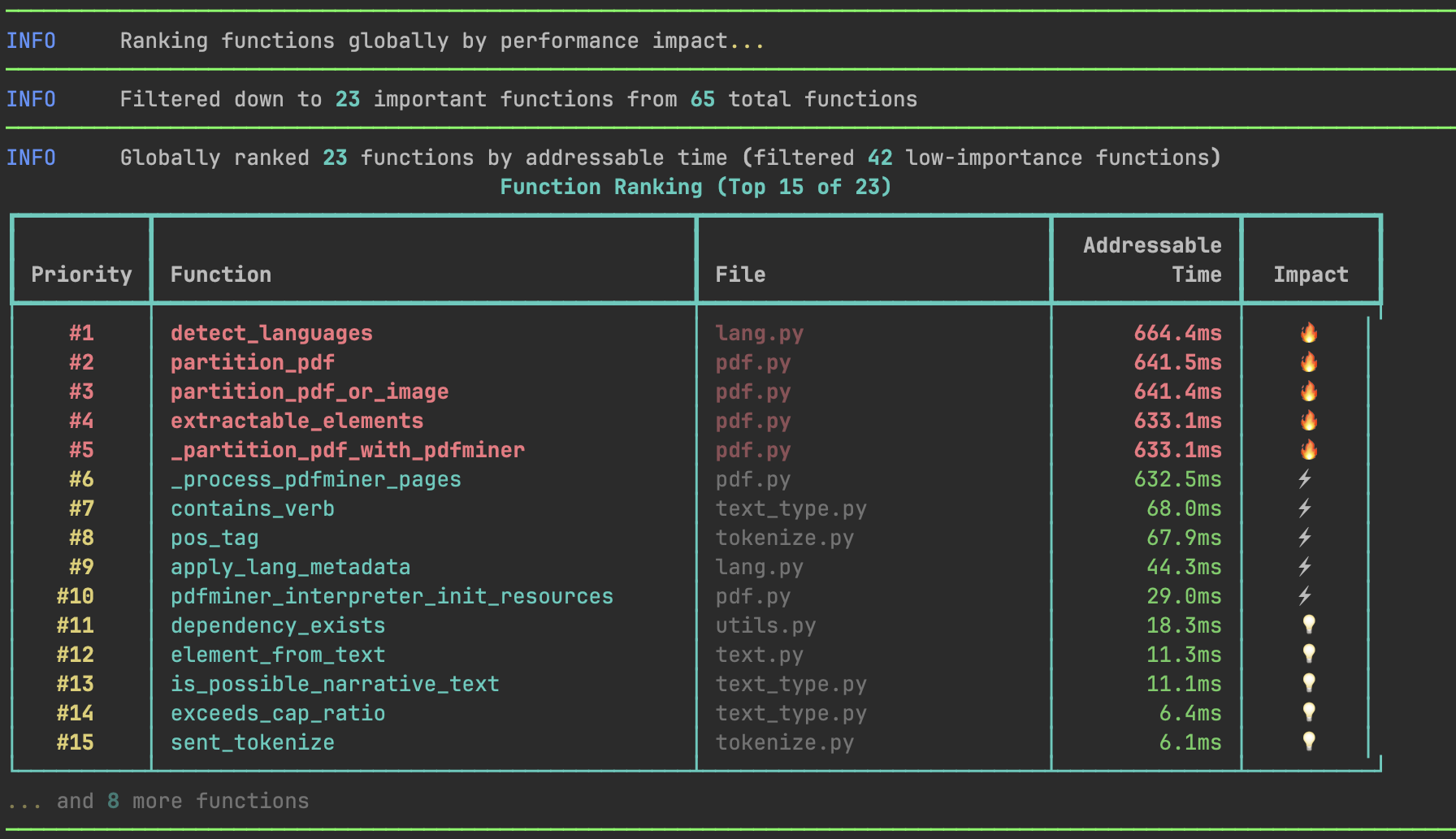 Function Optimization