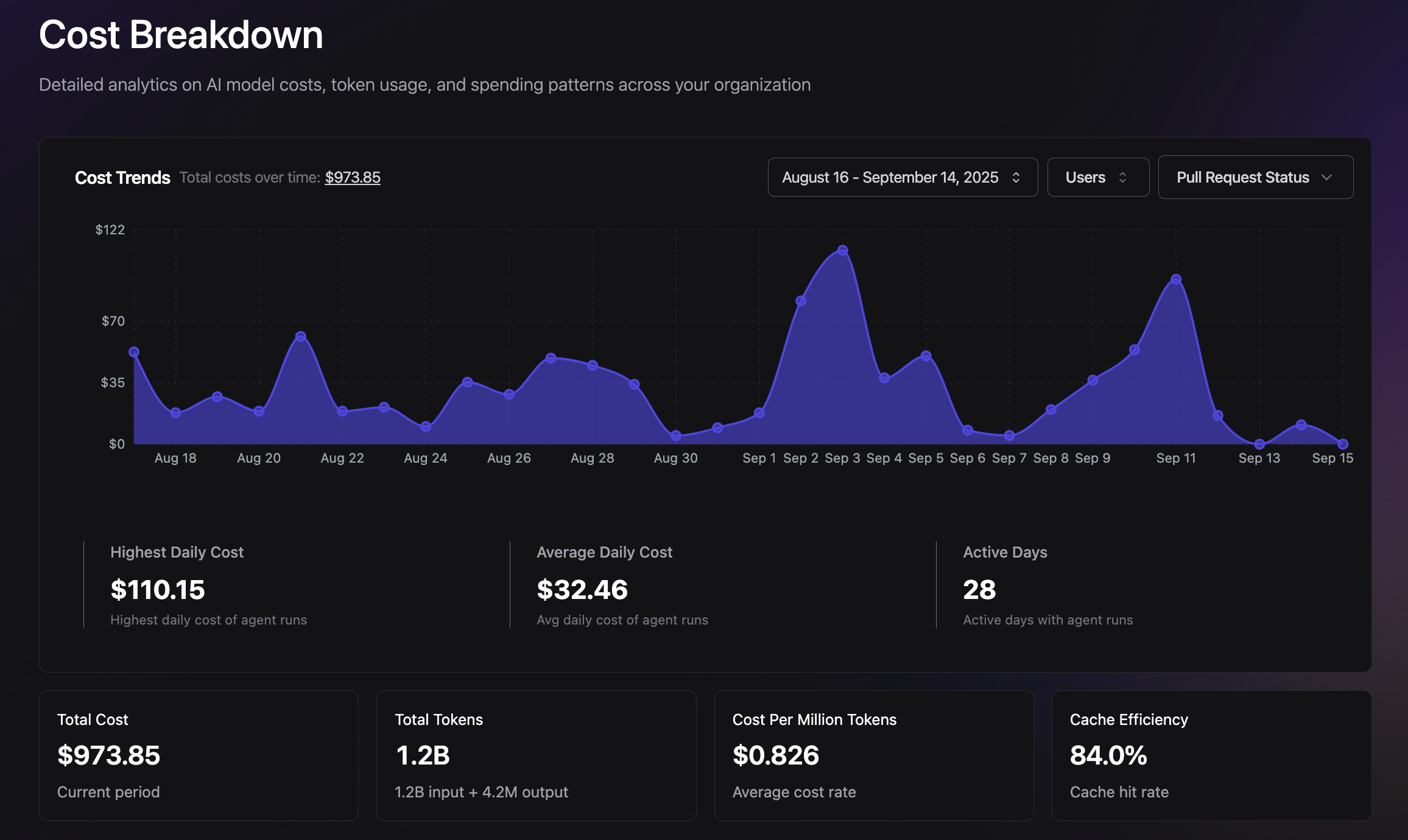 Analyze cost breakdown