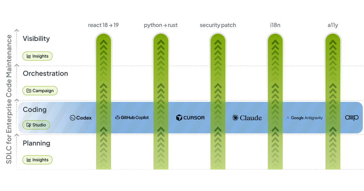 Light mode interface