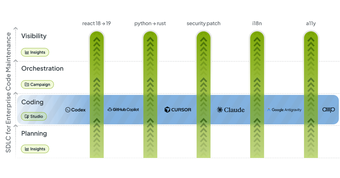 Introduction - Codemod.com