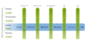 Light mode interface