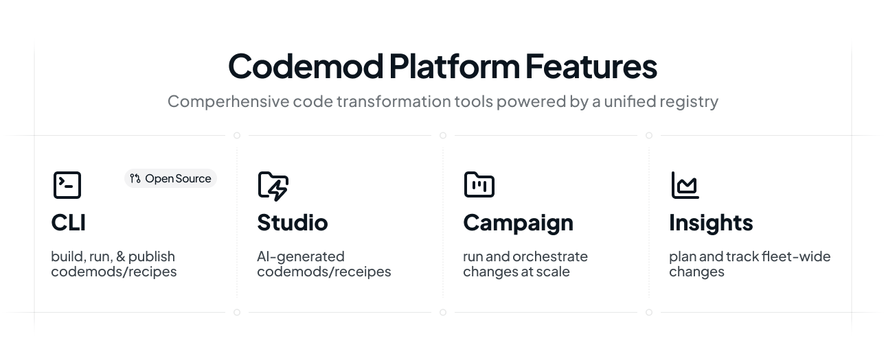 Light mode interface