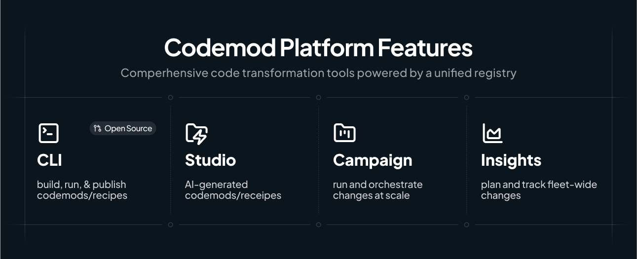 Dark mode interface