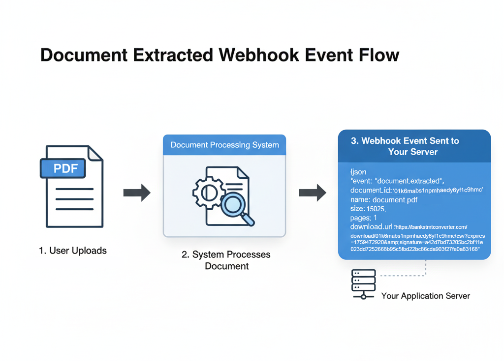 webhookworks