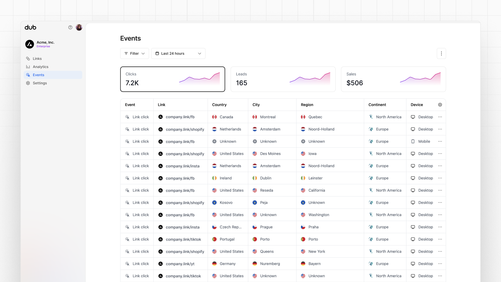 The Events Stream dashboard on CodeQR