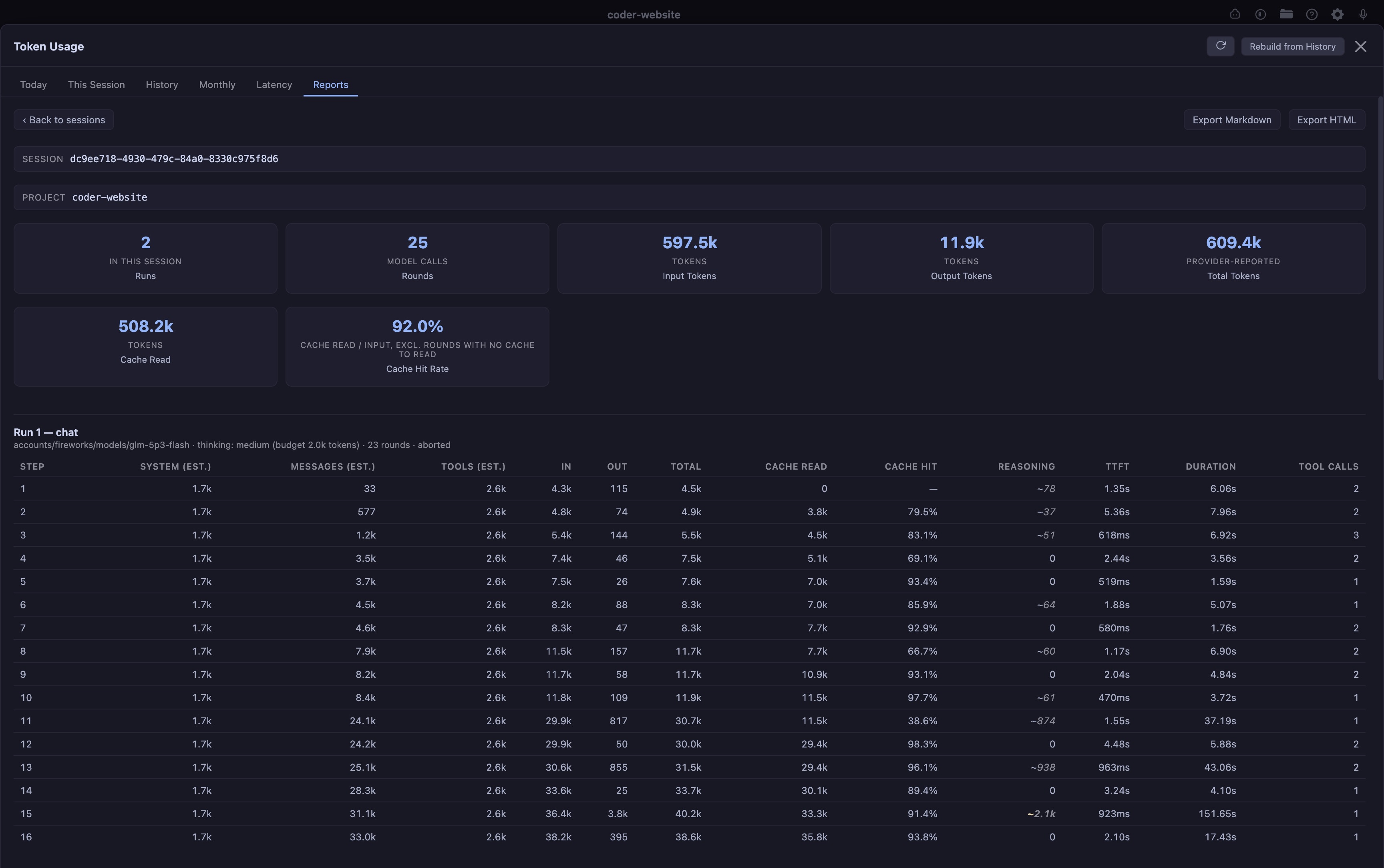Token Report