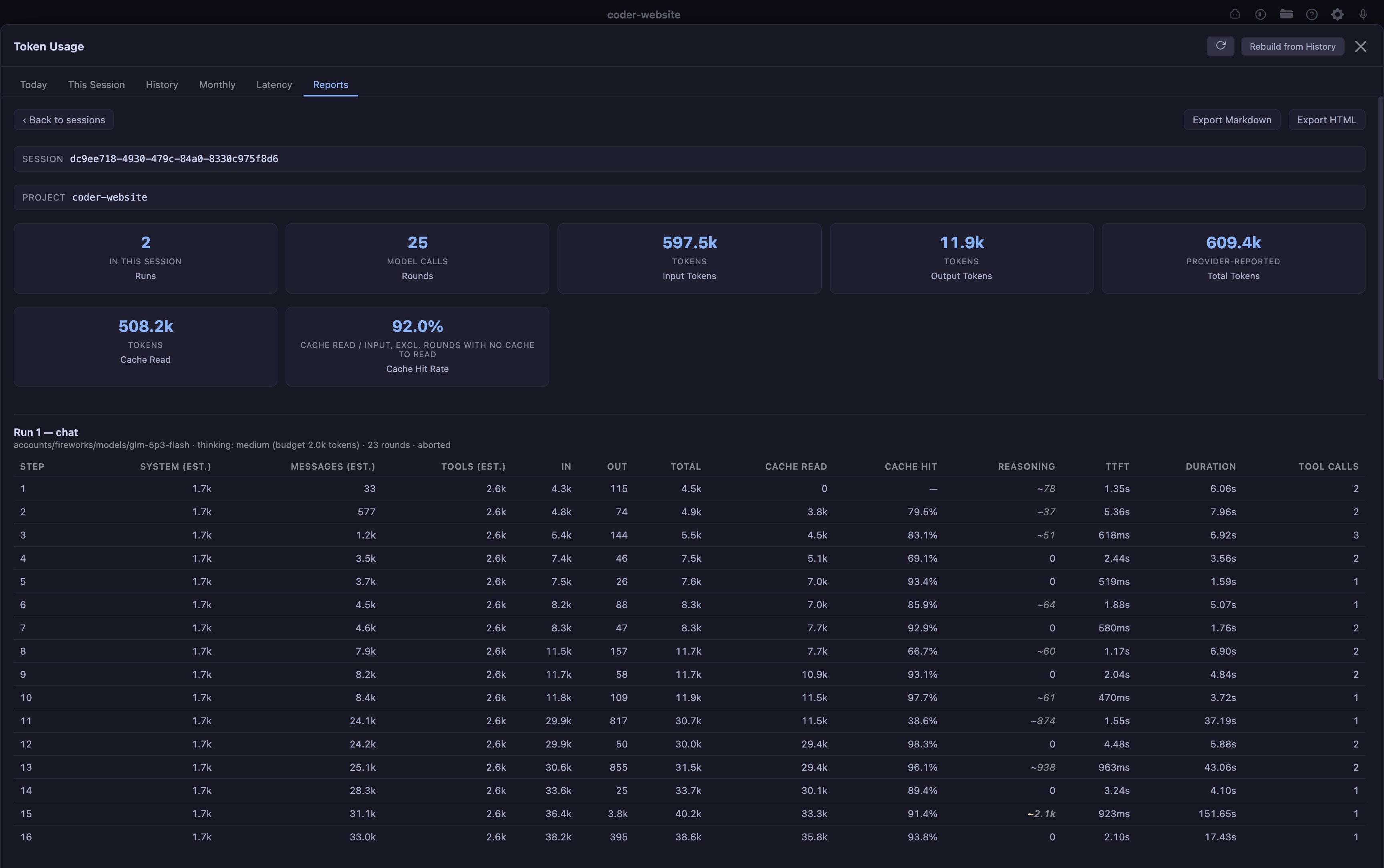 Token Report