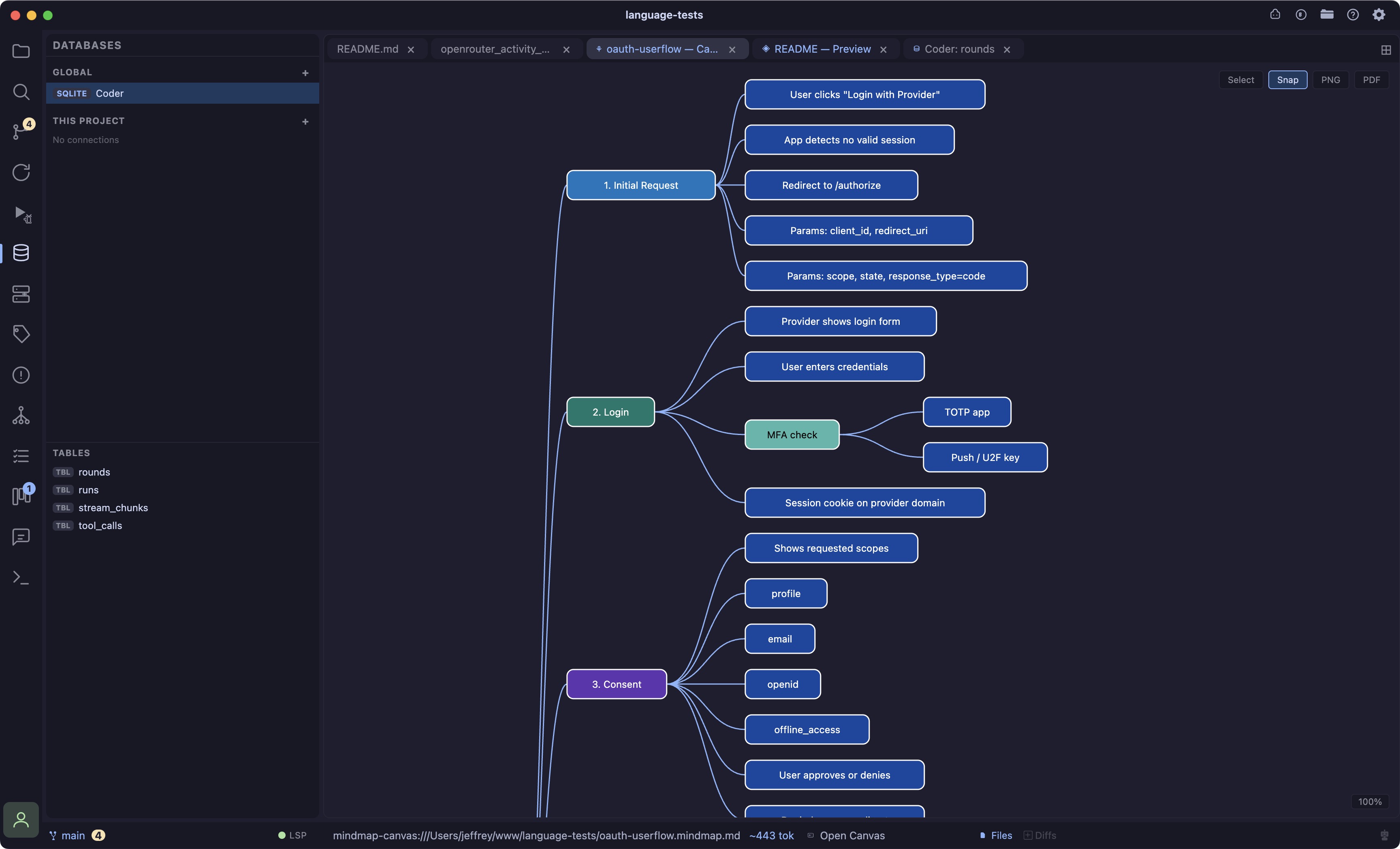 Mindmap