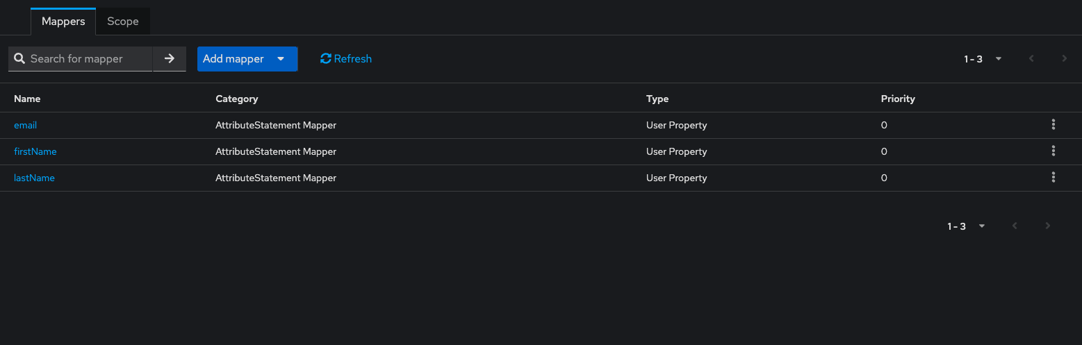 Keycloak dedicated client scope Mappers tab showing email, firstName, and lastName User Property mappers