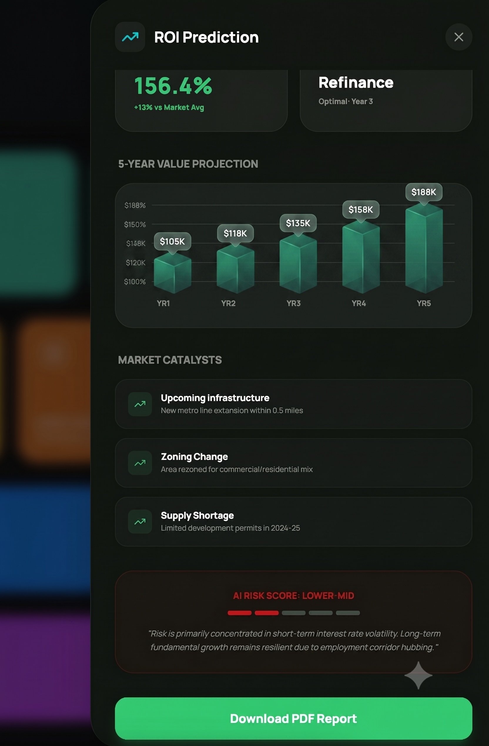 Roi Prediction Roi Prediction