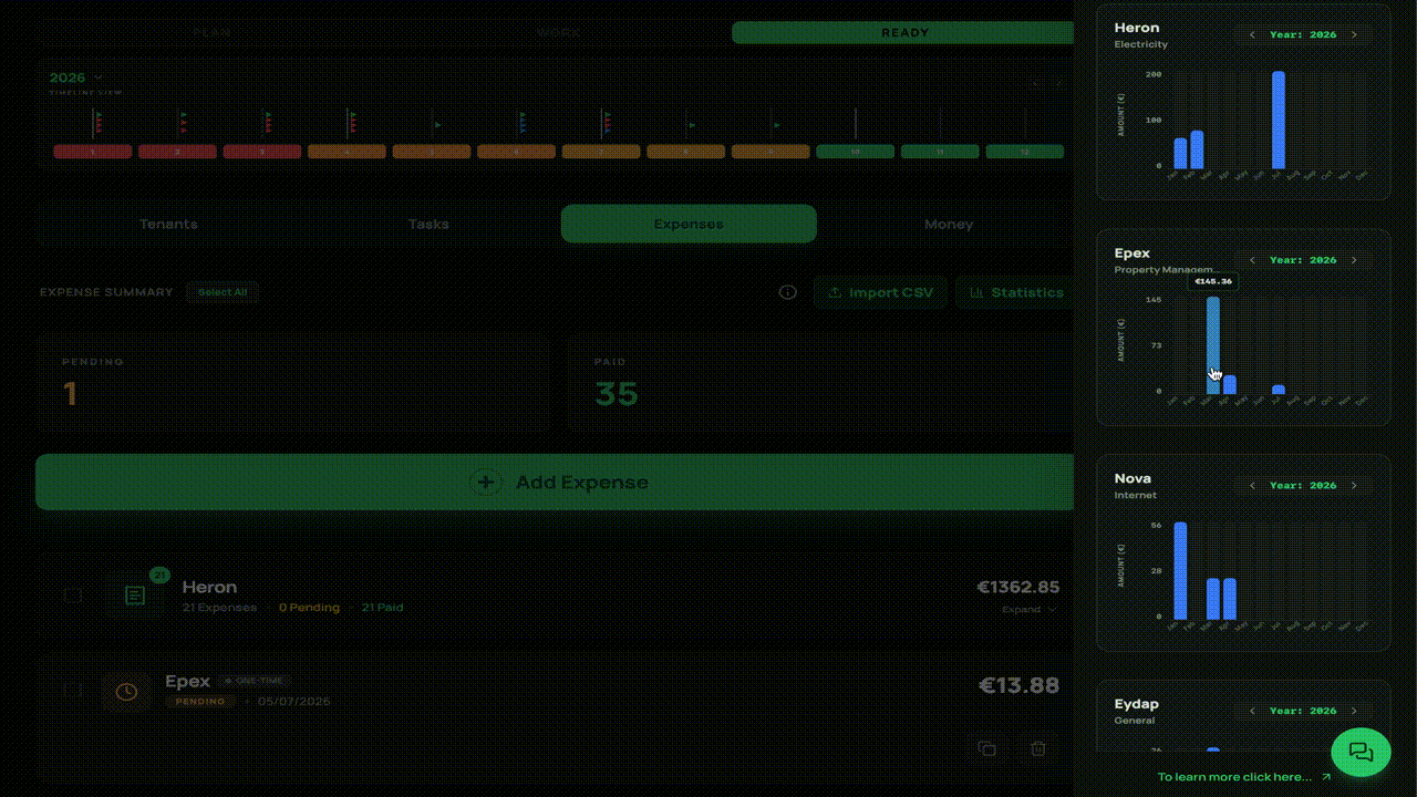 Expenses Statistics