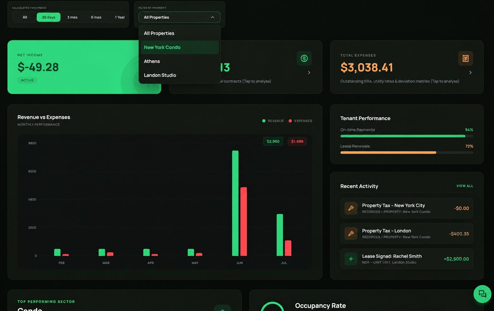 Statistics Dashboard