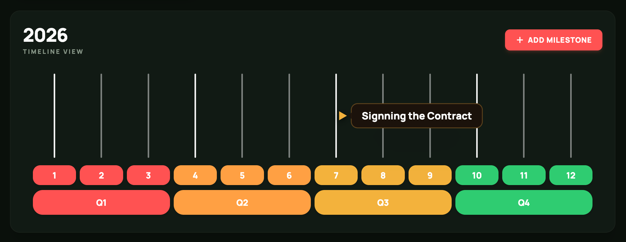 Milestones Widget