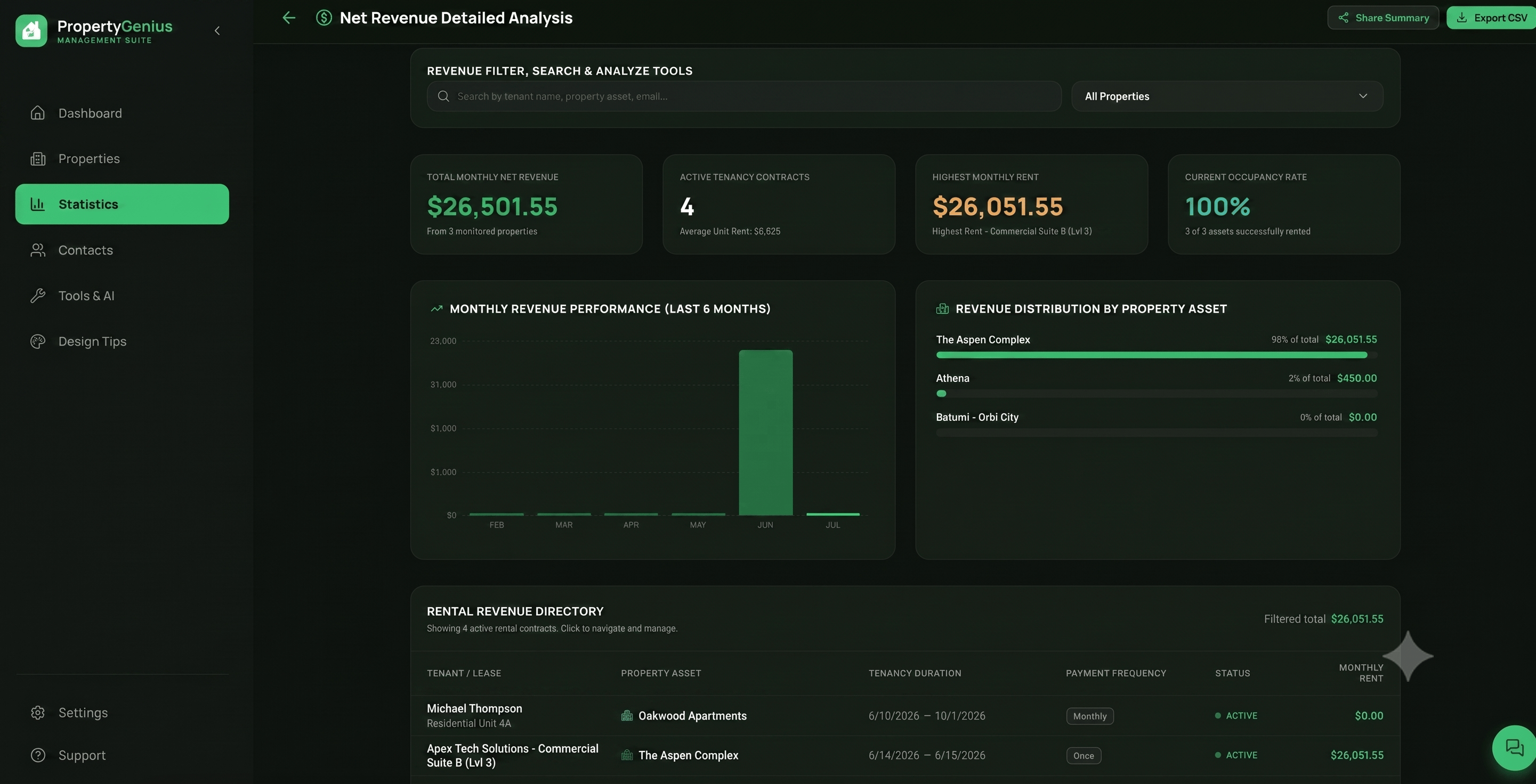 Statistics Page