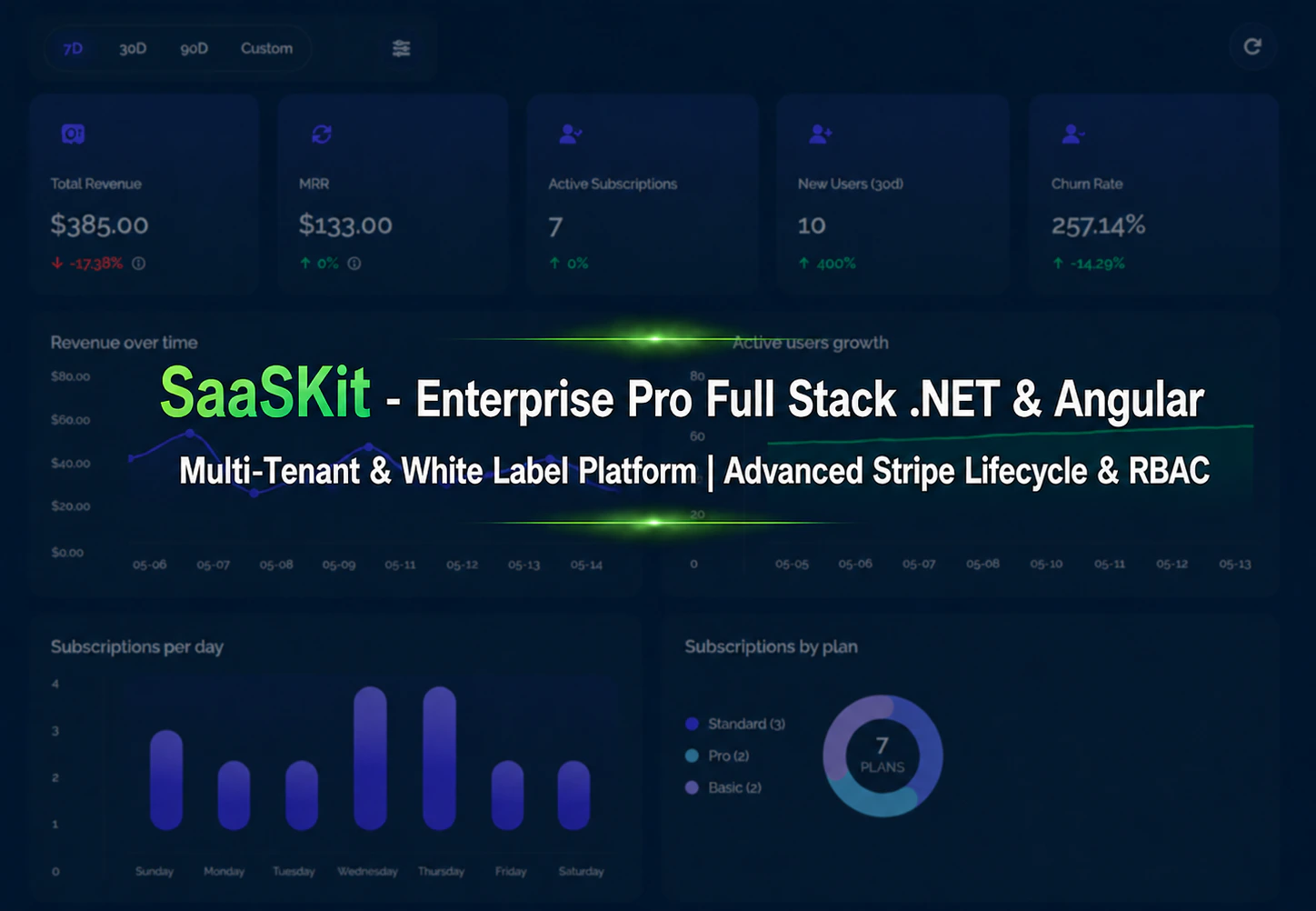 SaaSKit Dashboard Overview