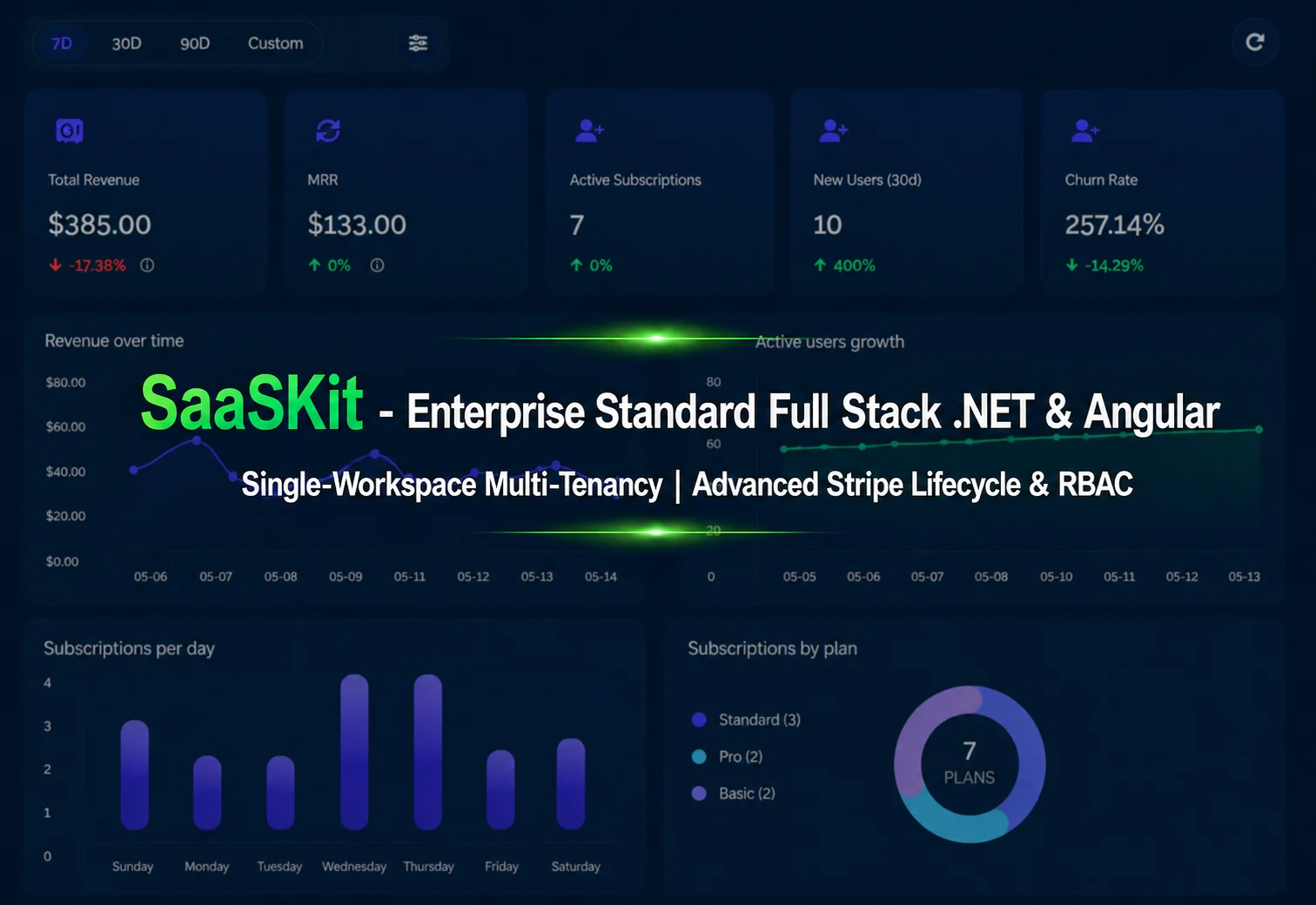 SaaSKit Dashboard Overview