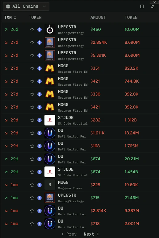 A scrolling trading history feed on re.defined.fi showing individual swap events with token name, USD amount, and token amount per transaction