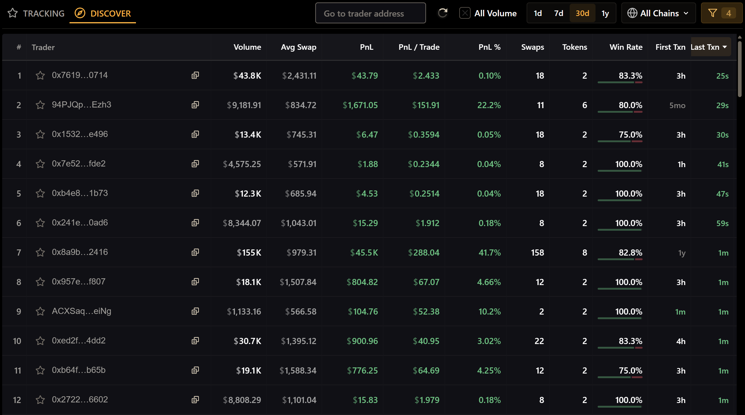 Discover Traders Wallets